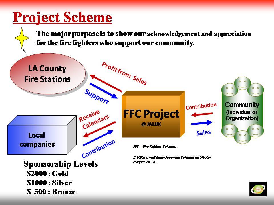 FFC-scheme.jpg